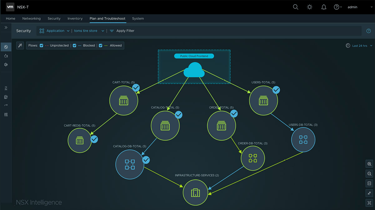 NSX Intelligence Solution