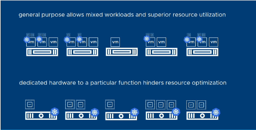 پلتفرم Kubernetes