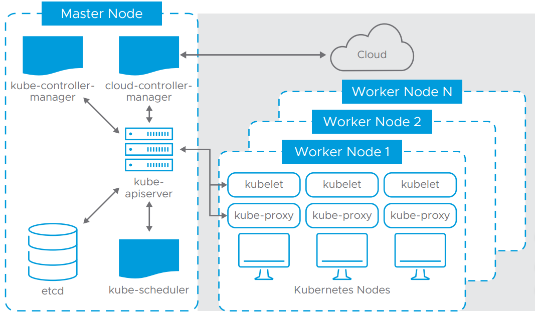 پلتفرم Kubernets