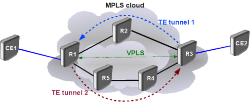 مهندسی ترافیک در شبکه های MPLS