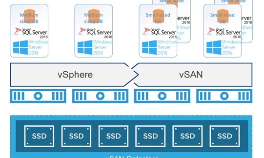 SQL Server