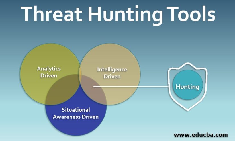 نگاهی علمی به Threat Hunting و بررسی این فرایند در شناسایی عوامل مخرب – قسمت اول