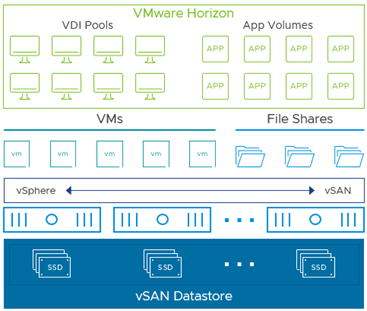 VMware Horizo