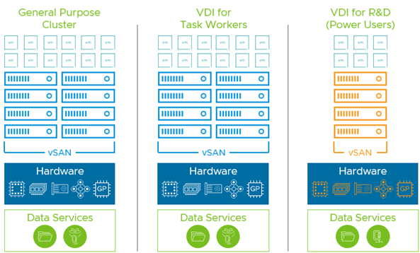 VDI 