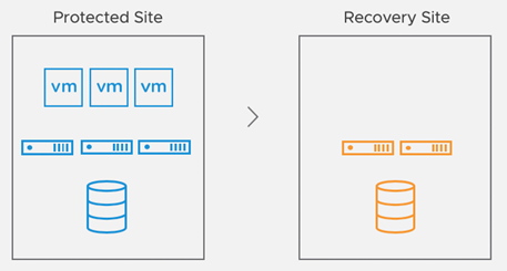 Site Recovery Manager چیست