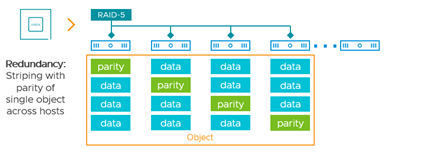 RAID-5 Erasure Coding