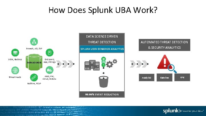 مزایای Splunk UBA 