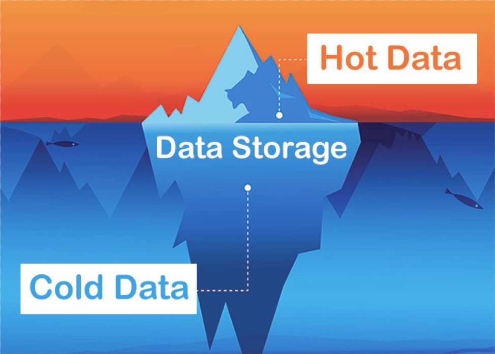 انتقال Hot و Cold