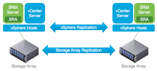 Site Recovery Manager