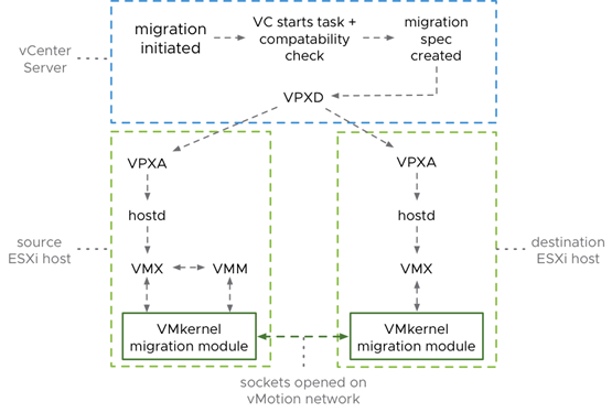 VMstate چیست