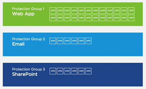 همسان‌سازی vSphere  