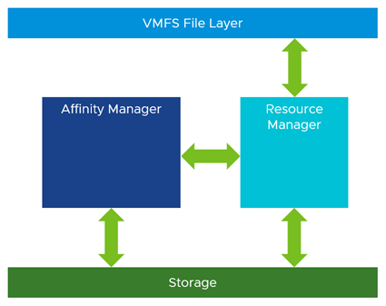 ویژگی های vSphere 7