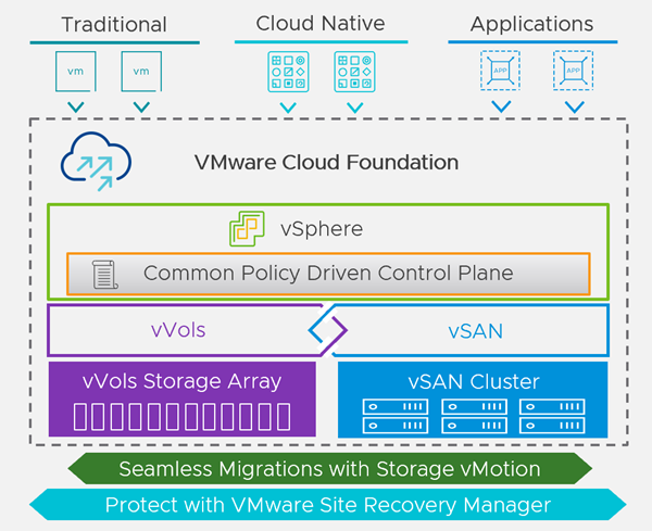 vSphere 7 و قابلیت های vSphere 7