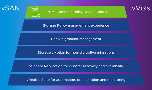 قابلیت های vSphere 7