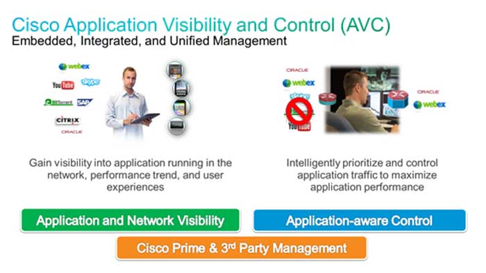Cisco Application Visibility and Control یا AVC چیست؟
