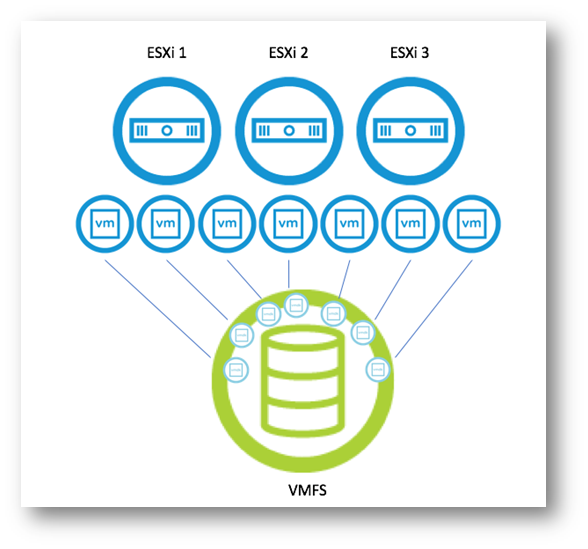 VMware vSphere VMF چیست؟