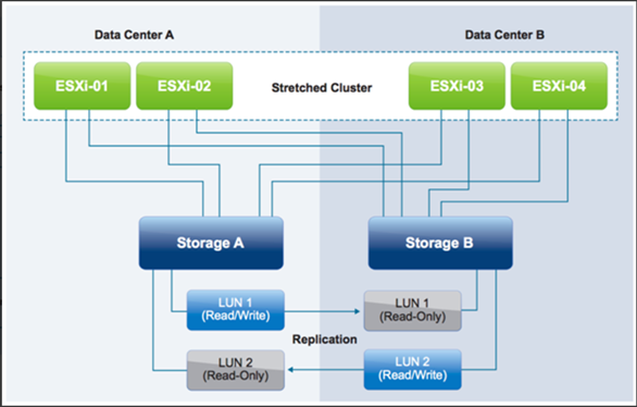 vMSC چیست؟ و Uniform Configuration