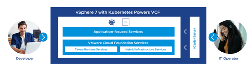 VMware vSphere 7 with Kubernetes 