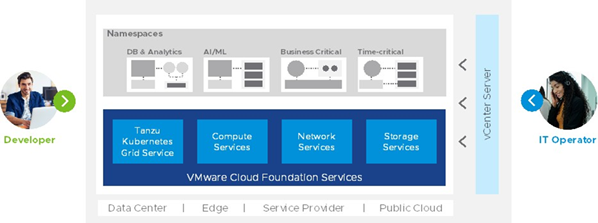 معرفی VMware vSphere با 101 Kubernetes، بررسی اهداف و قابلیت های آن