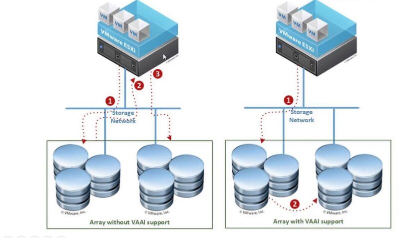 منظور از VMware vSphere APIs – Array Integration یا VAAI چیست؟ – قسمت اول