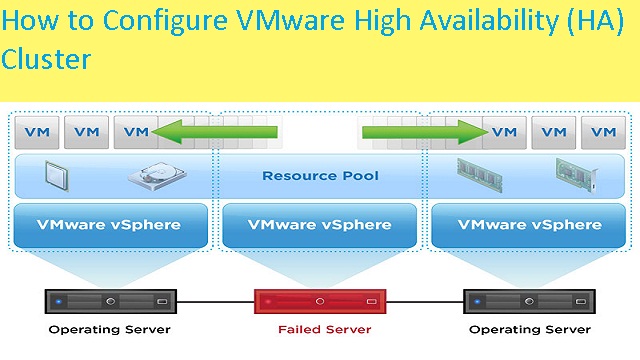 نحوهی پاسخ vSphere HA و vSphere DRS به خرابیها در محیط های کلاستر شده