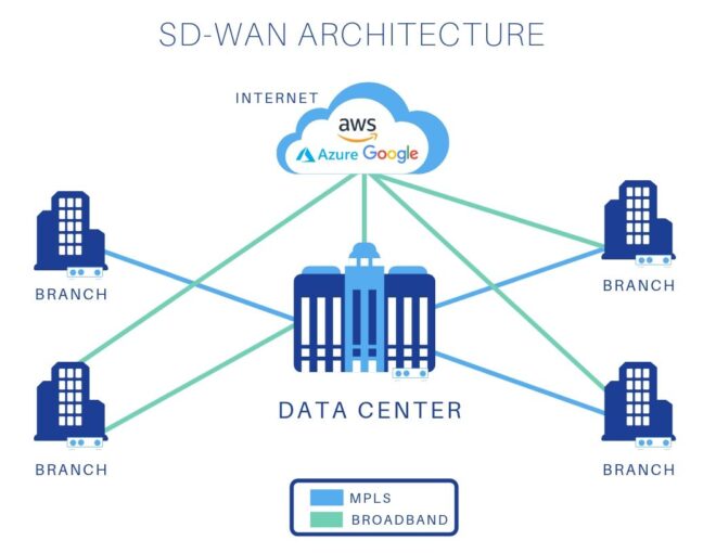 امکانات و قابلیت های Citrix SD-WAN برای سرویس های حیاتی سازمان ها – قسمت دوم