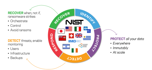 حفاظت از داده ها با استفاده از راهکار Veritas NetBackup در برابر حملات باجافزار