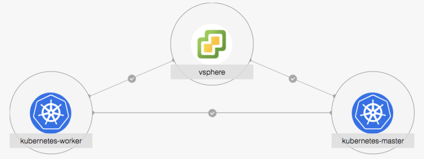معرفی و نحوه عملکرد Kubernetes در vSphere به همراه بررسی مزایای این تکنولوژی