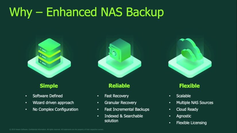 ٰتکنولوژی Veeam NAS Backup چیست و چه قابلیت هایی دارد؟