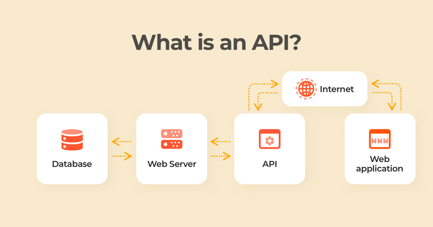 احراز هویت API چیست