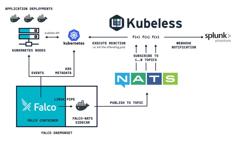 بررسی و شناسایی Kubernetes Scan با Splunk و چگونگی دسترسی به کلاسترهای کوبرنتیس