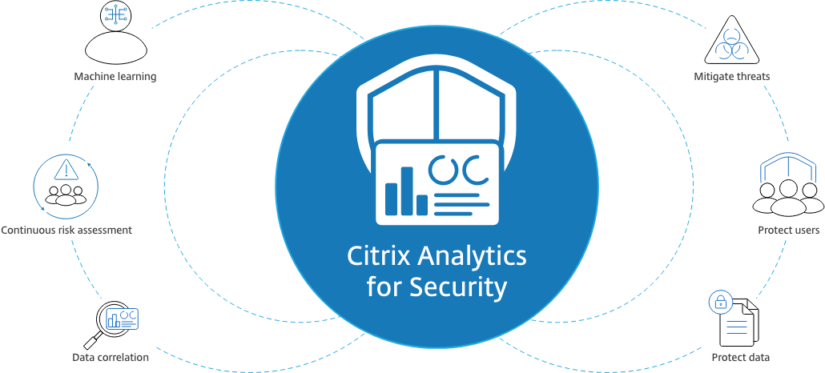 امنيت اطلاعات با Citrix Analytics for Security و متوقف‌سازی حملات باج‌افزار