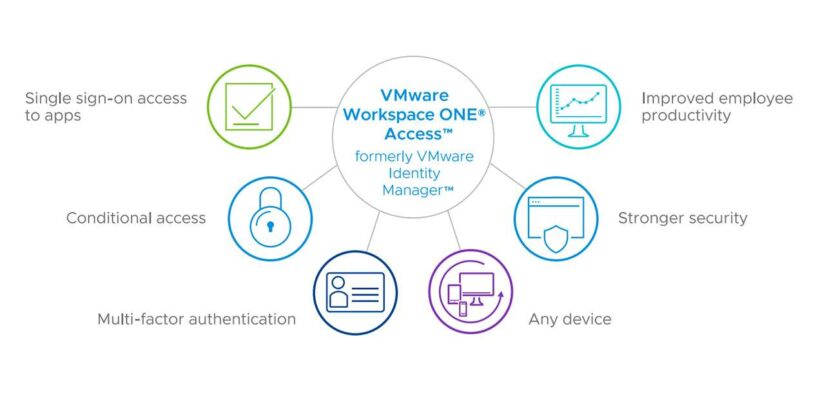 یکپارچهسازی Workspace ONE UEM و Workspace ONE Access