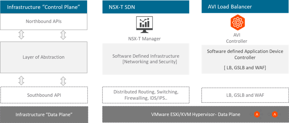 معرفی VMware NSX-T