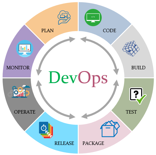  مفهوم DevOps