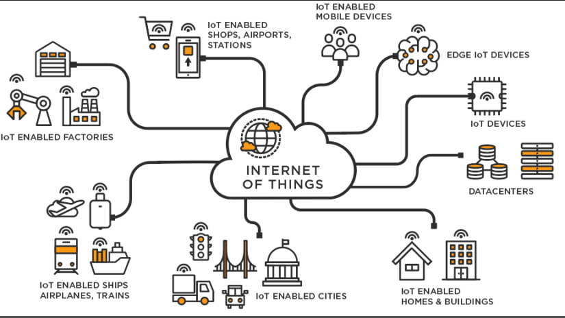 بررسی تکنولوژی نسل پنجم ارتباطات 5G و اینترنت اشیا یا IoT در صنعت – قسمت اول