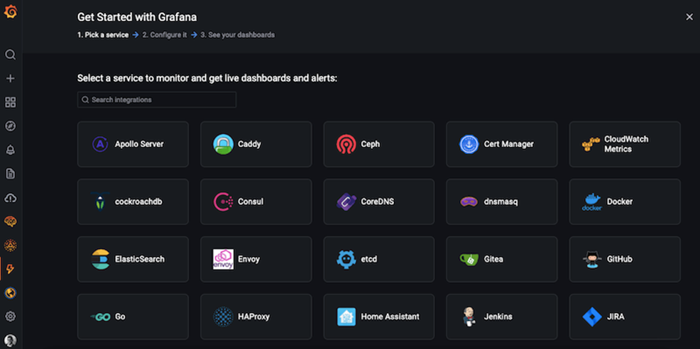 Grafana Cloud