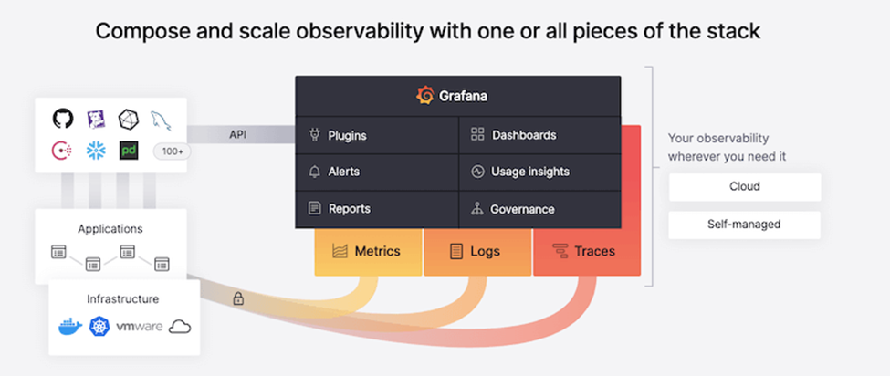 Grafana چیست و چگونه کار می‌کند