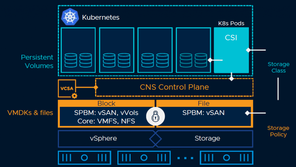  vSAN چیست