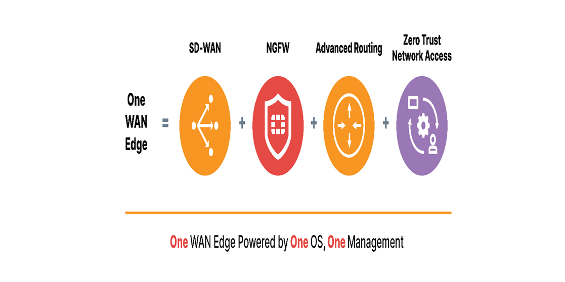 راهکار SD-WAN