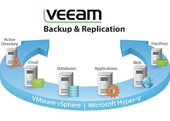 Veeam Backup & Replication
