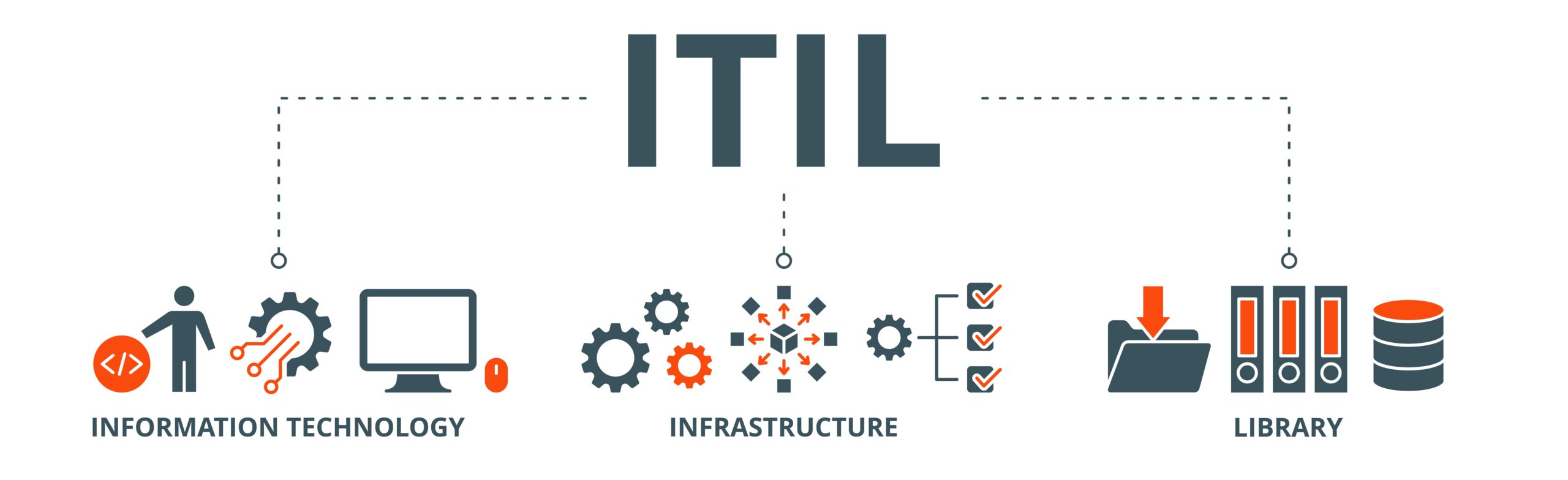 ITIL چیست