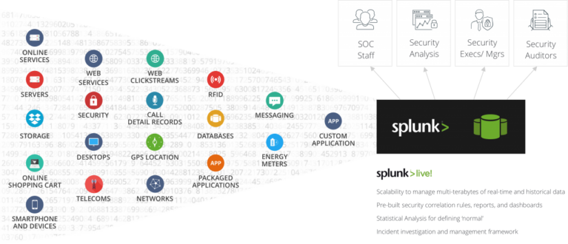 نرمافزار Splunk ES چیست و چه نقشی در امنیت سایبری دارد
