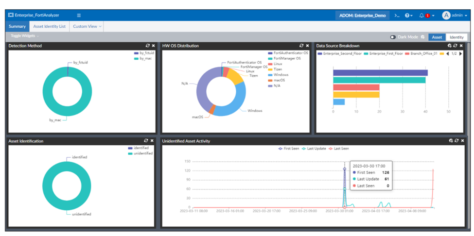 قابلیت های FortiAnalyzerهای Fortinet 