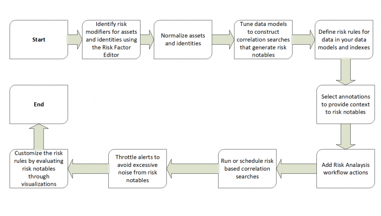 پیاده‌سازی Splunk Enterpris