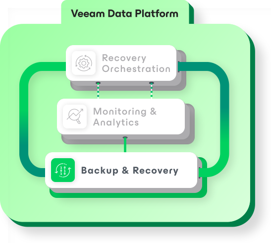 Veeam Data چیست