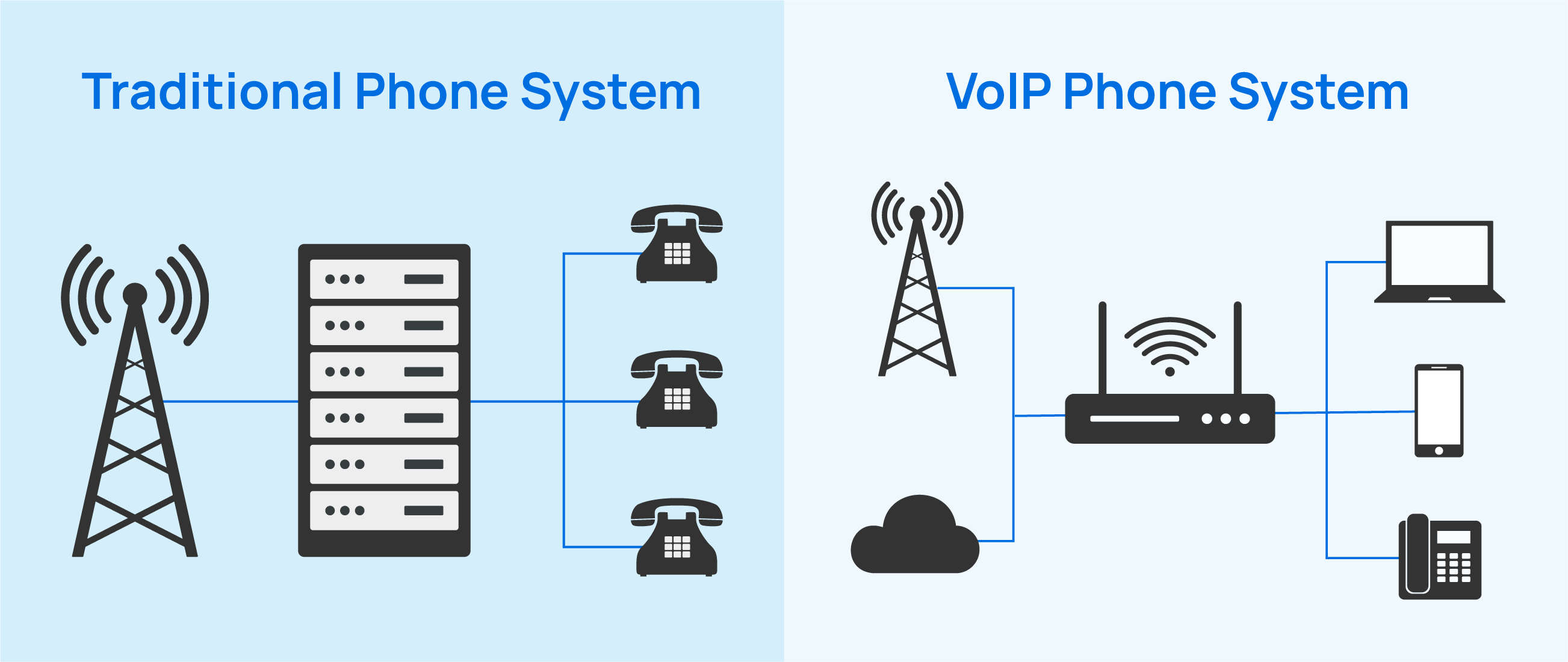 PSTN چیست 