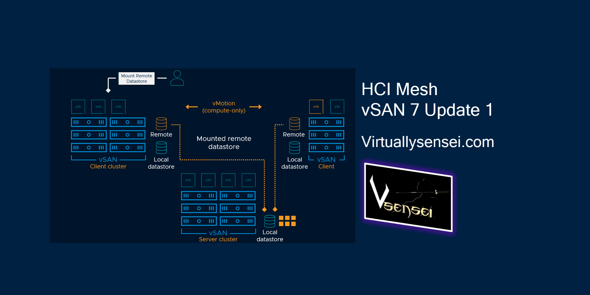 پیاده‌سازی vSAN Max