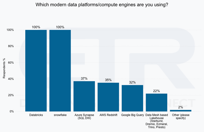 مزایای پلتفرم‌های داده‌ی ترکیب‌پذیر
