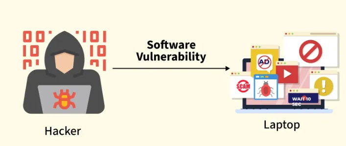 آسیبپذیریهای شبکه